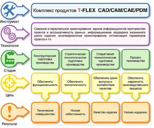Cad cam системы примеры